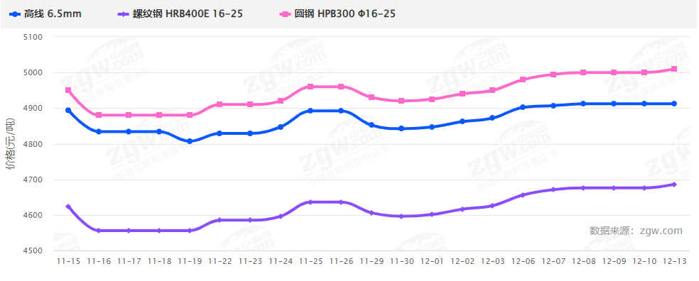 暴漲暴跌后，2022鋼材價格走勢如何？會再現5月過山車行情嗎？-鋼鐵行業資訊